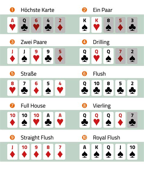karriere poker spielregeln